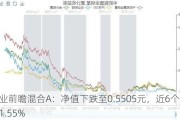 中欧产业前瞻混合A：净值下跌至0.5505元，近6个月收益率-11.55%