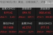 金价达740元/克！黄金、白银涨疯了，还有上涨空间？