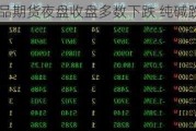 国内商品期货夜盘收盘多数下跌 纯碱跌超4%