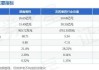 湖南海利(600731.SH)拟每股派0.2元 于6月25日分红