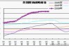 美国 EIA 库存数据：战略石油储备库存创新高