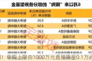 太火爆！申购上限由1000万元直接降至0.1万元