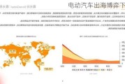 电动汽车出海博弈下半场