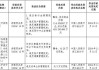 罚没540万元！商盟支付因多项事由接监管百万罚单 公司回应