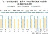 纺织服装：预计2024H2~2025H1国内制造端服装公司的订单数会优于品牌端