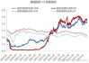 国内美元债基金外汇额度已接近耗尽