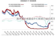 国内美元债基金外汇额度已接近耗尽