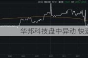 华邦科技盘中异动 快速跳水5.26%