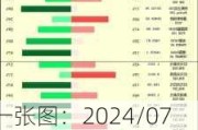 一张图：2024/07/03黄金原油外汇股指"枢纽点+多空占比"一览