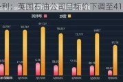 摩根士丹利：英国石油公司目标价下调至41.5美元