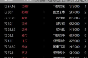 房地产板块走强 渝开发涨停