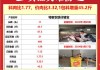 张老板：料肉比1.77，一包料长45.2斤猪，确实不错！