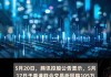 易大宗(01733.HK)6月5日耗资187万港元回购123.4万股