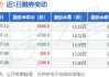 水井坊：24H1业绩超预期 维持买入