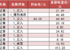 【21日资金路线图】两市主力资金净流出近127亿元 电子等行业实现净流入