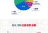 泡泡玛特：上半年收入增长不低于55%，净利润或增90%