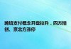 跨境支付概念活跃，华峰超纤、四方精创涨停，高伟达等大涨