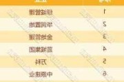 远洋建管位列「二季度代建管理企业发展表现」TOP10