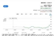 诺和诺德下一代减肥药monlunabant试验减重效果不佳 股价大跌5%