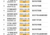 2家A股公司将退市！其中一家去年股价还有299元！