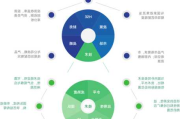 怎样评估科技创新对投资的影响