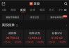 午盘：美股小幅上扬 特斯拉涨6.6%