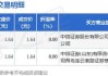 ST联络大宗交易折价成交50.00万股