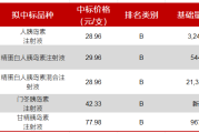 通化东宝：本次集采续标 公司额外获得全国集采二次分配量中的30%以上 约1,000万支