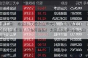 一箭五星！商业航天概念应声大涨，国防军工ETF（512810）逆市涨1.17%两连阳！太空资源争夺进入白热化