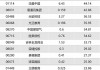 康基医疗(09997.HK)6月18日耗资87.79万港元回购15万股