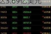 COMEX黄金期货：一分钟成交1592手，总价值达3.69亿美元