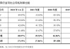 排队13年 中乔体育撤回A股IPO申请