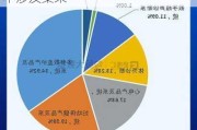 理邦仪器：公司目前各业务板块暂不涉及集采