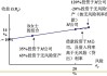 什么是类证券？这类金融工具如何影响投资组合的风险和回报？