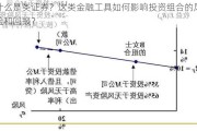 什么是类证券？这类金融工具如何影响投资组合的风险和回报？