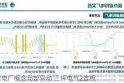 虚拟电厂概念局部异动 三晖电气2连板