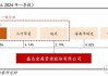 盛达资源(000603.SZ)：金山矿业力争今年9月末完成技改