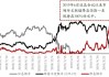 美联储降息脚步渐近 “降息交易”席卷金融市场