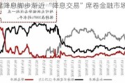 美联储降息脚步渐近 “降息交易”席卷金融市场