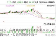 公告精选：赤峰黄金筹划发行H股并在港交所上市；德龙激光终止收购德国康宁激光