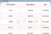 华贸物流董事陈宇减持10万股，减持金额66.5万元