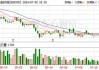 复洁环保：股东英硕投资拟减持不超过1.7%股份