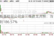 新三板基础层公司全三维登龙虎榜：当日价格振幅达到186.57%