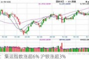 收评：集运指数涨超6% 沪银涨超3%