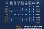 领克01混动的保养周期是多久？