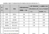 丘钛科技拟采纳新股份计划及终止现有购股权计划