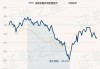 诺安和鑫灵活配置混合：净值下跌2.31%，近6个月收益率-9.41%