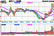 地产突然拉升，新城控股涨超2%！价值ETF（510030）盘中上探0.7%