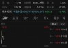 A50ETF 华宝：涨 0.7%，连续 5 日资金净流入超 2 亿