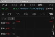 A50ETF 华宝：涨 0.7%，连续 5 日资金净流入超 2 亿